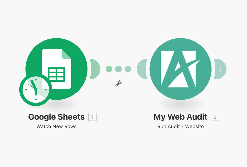 Running Audits via Make Scenarios