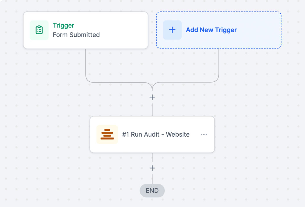 Effortlessly Run Audits from GoHighLevel Forms