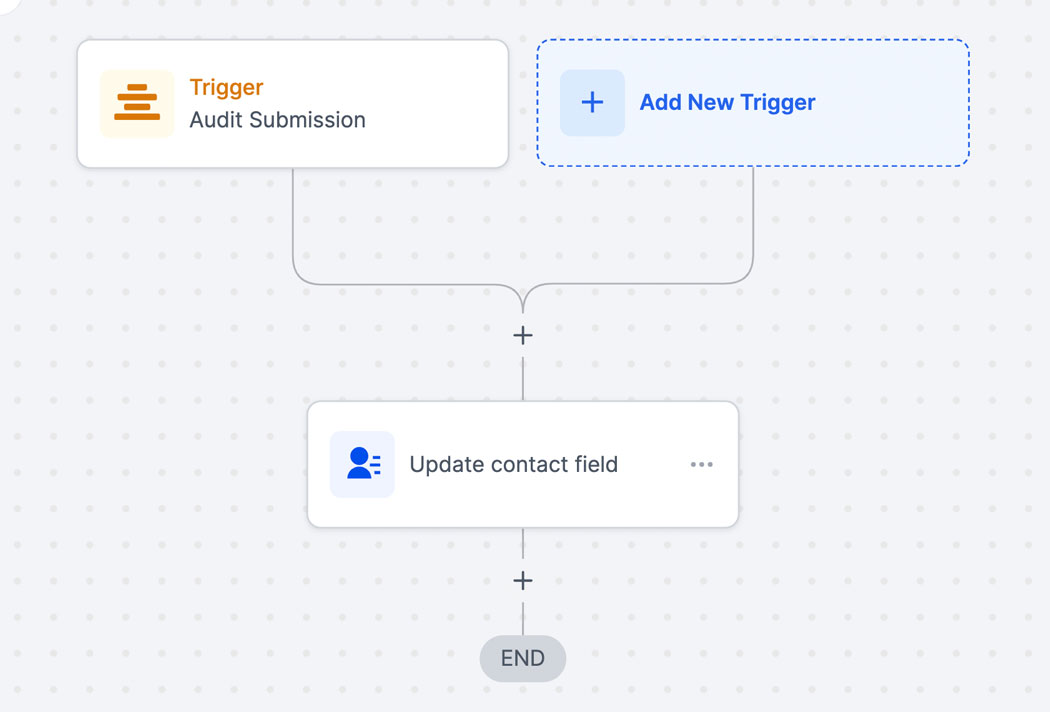 Sending Reports Back to GoHighLevel CRM