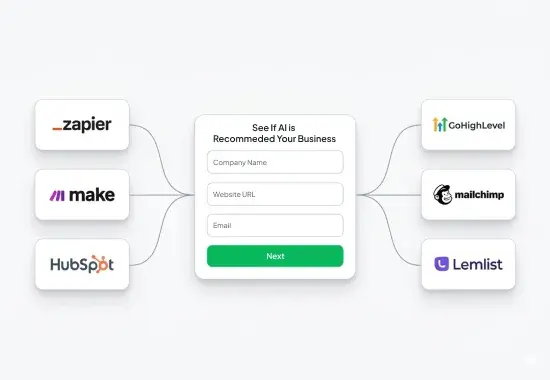 Integrations & automation