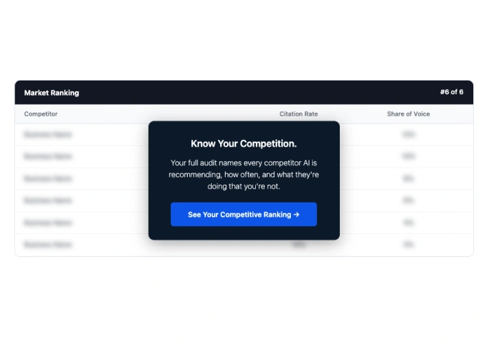 The competitors AI is recommending instead