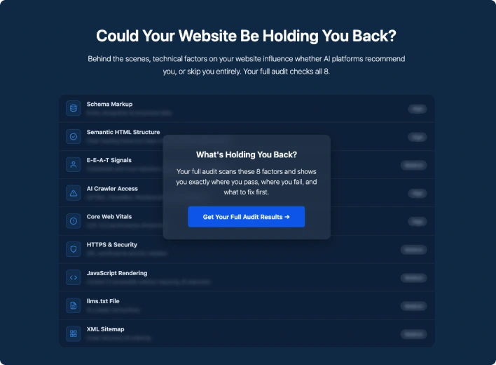 The website factors influencing the result