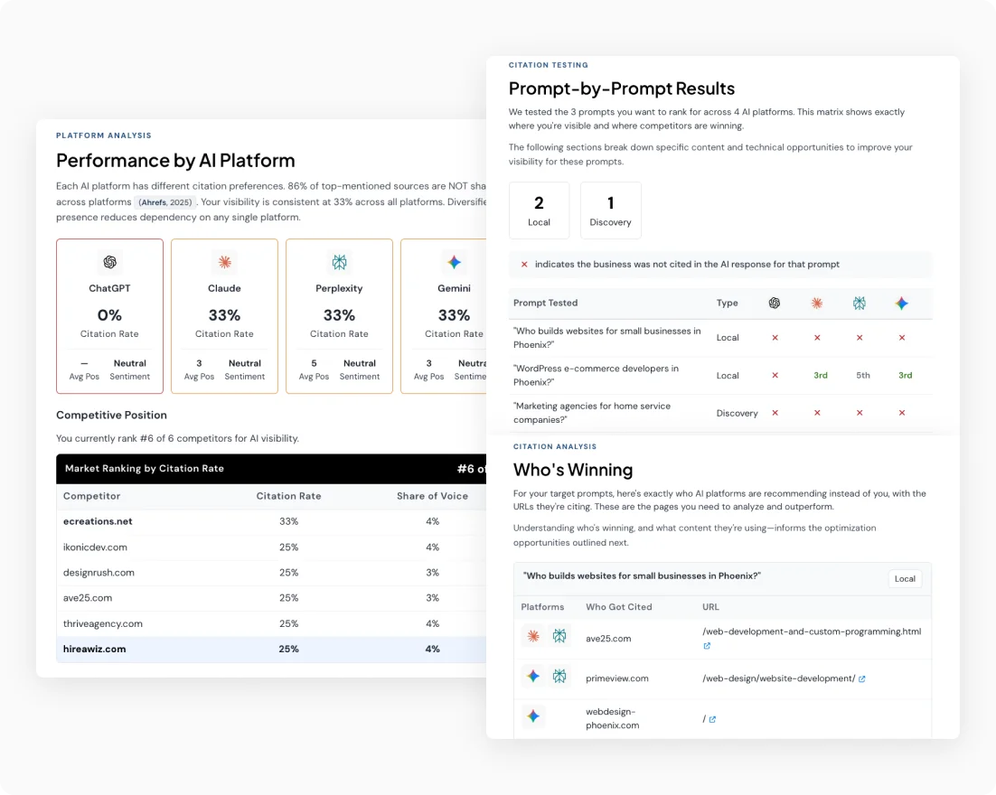 Competitive intelligence that wins AI visibility projects
