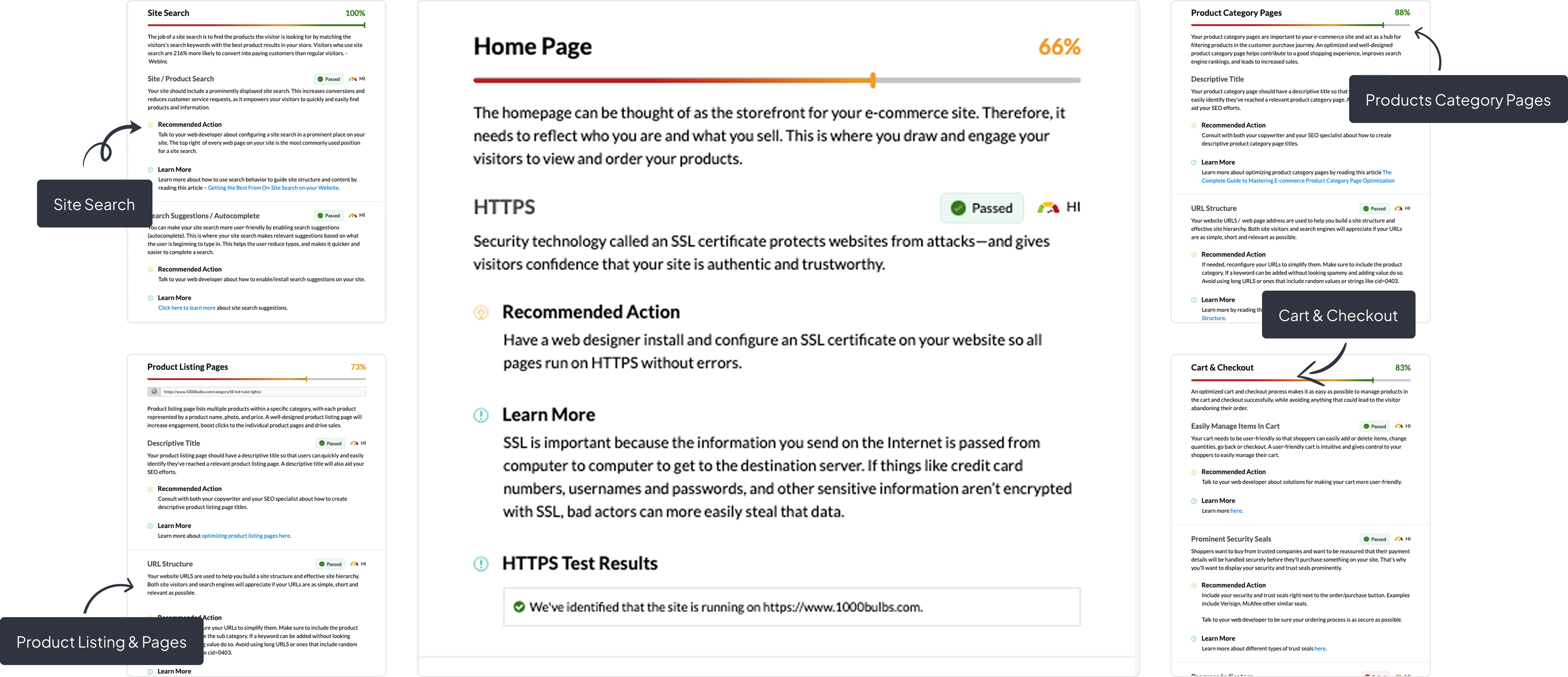 Ecommerce audit categories