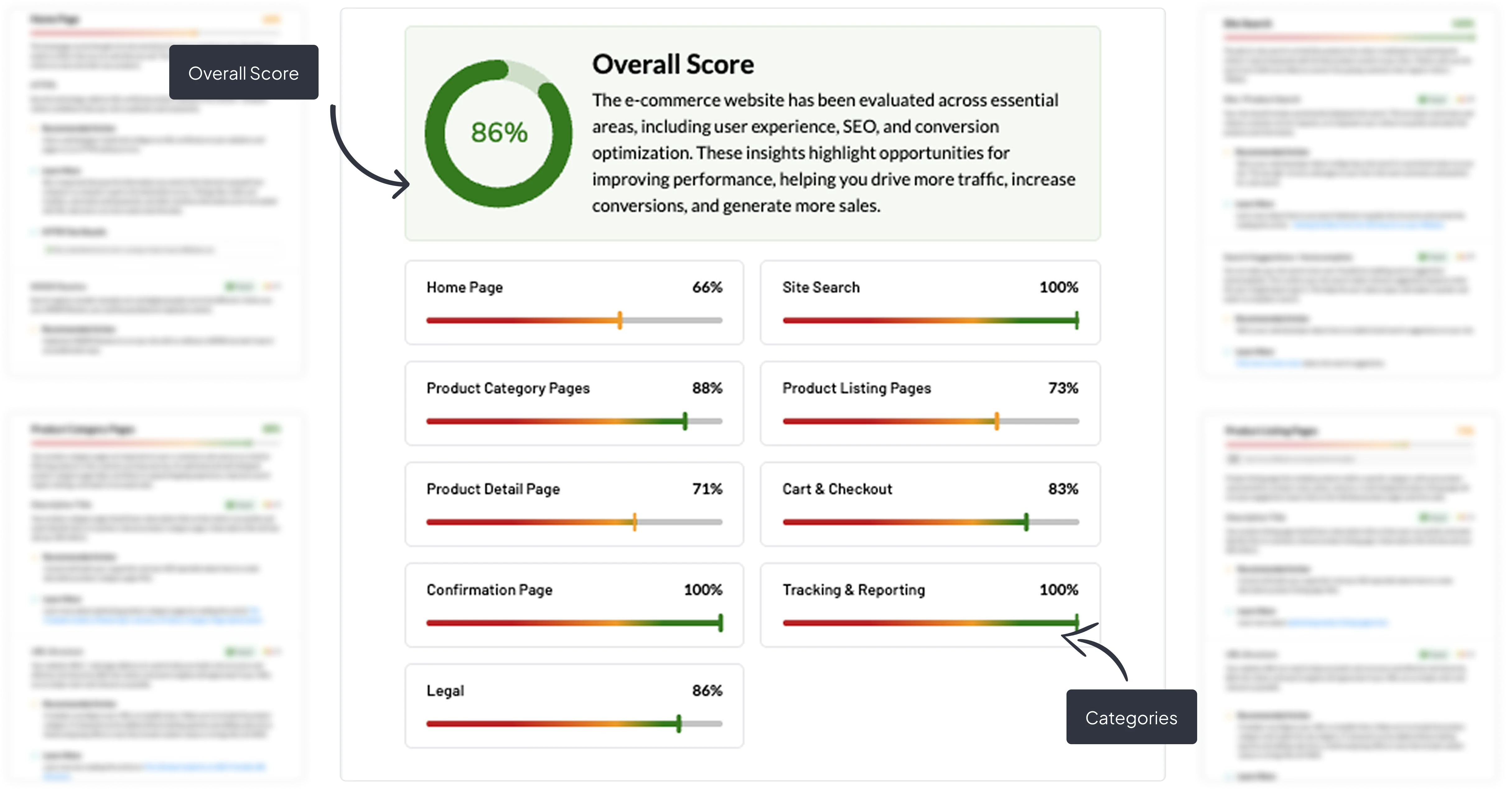 Ecommerce audit report grade