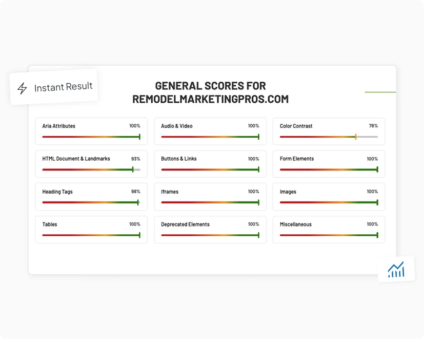 From URL to high-value compliance report in 5 minutes