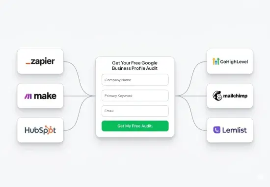 Integrations and automation