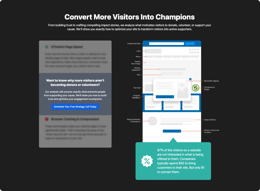 Convert more visitors into supporters