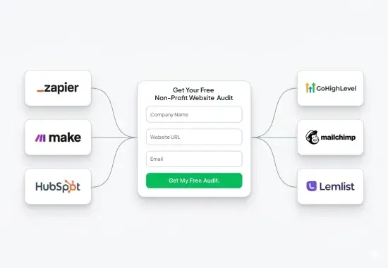 Integrations & automation