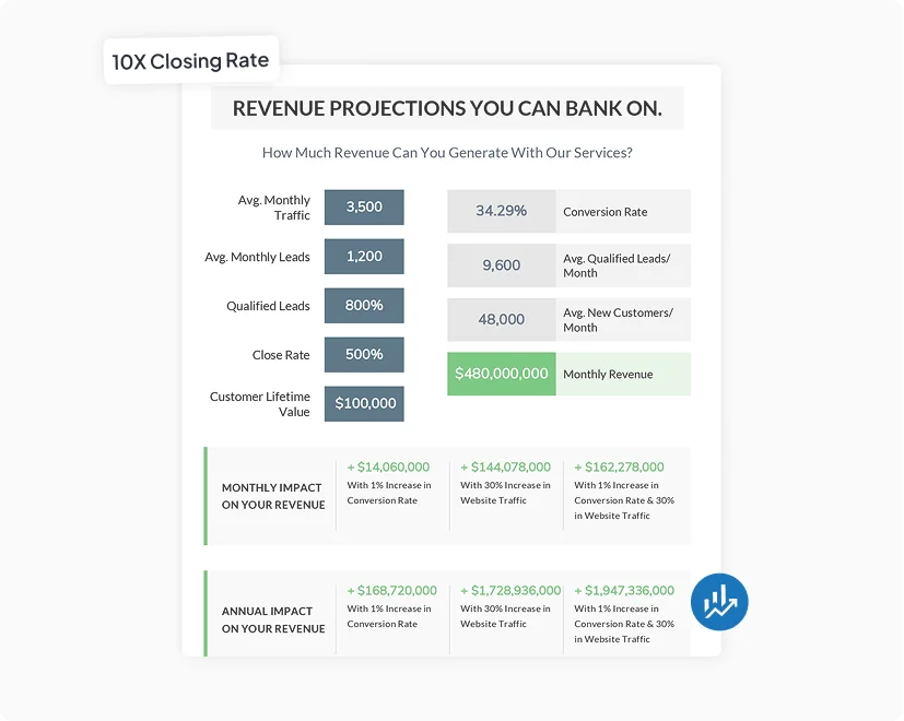 Present the revenue they're losing and close optimization deals fast