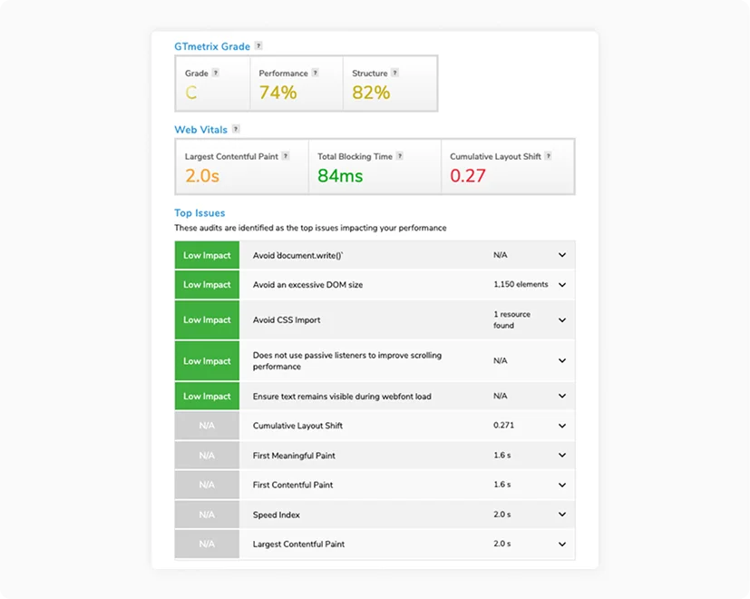 Slow sites mean lost revenue—prove it and sell optimization