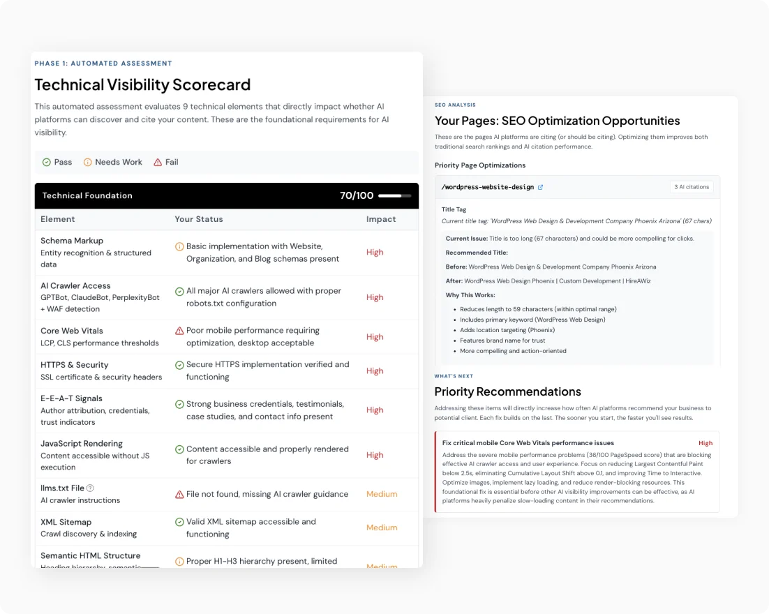 Technical foundation analysis that drives real improvements