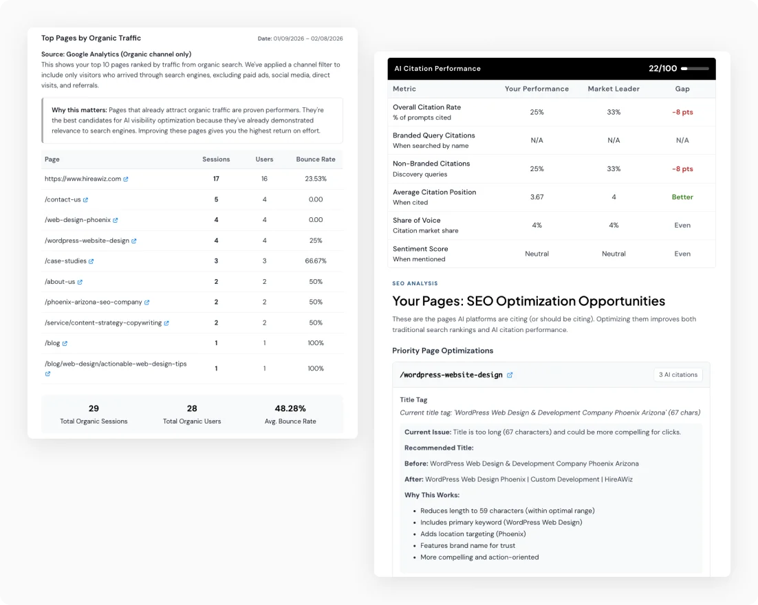 Traffic and citation metrics that prove your value