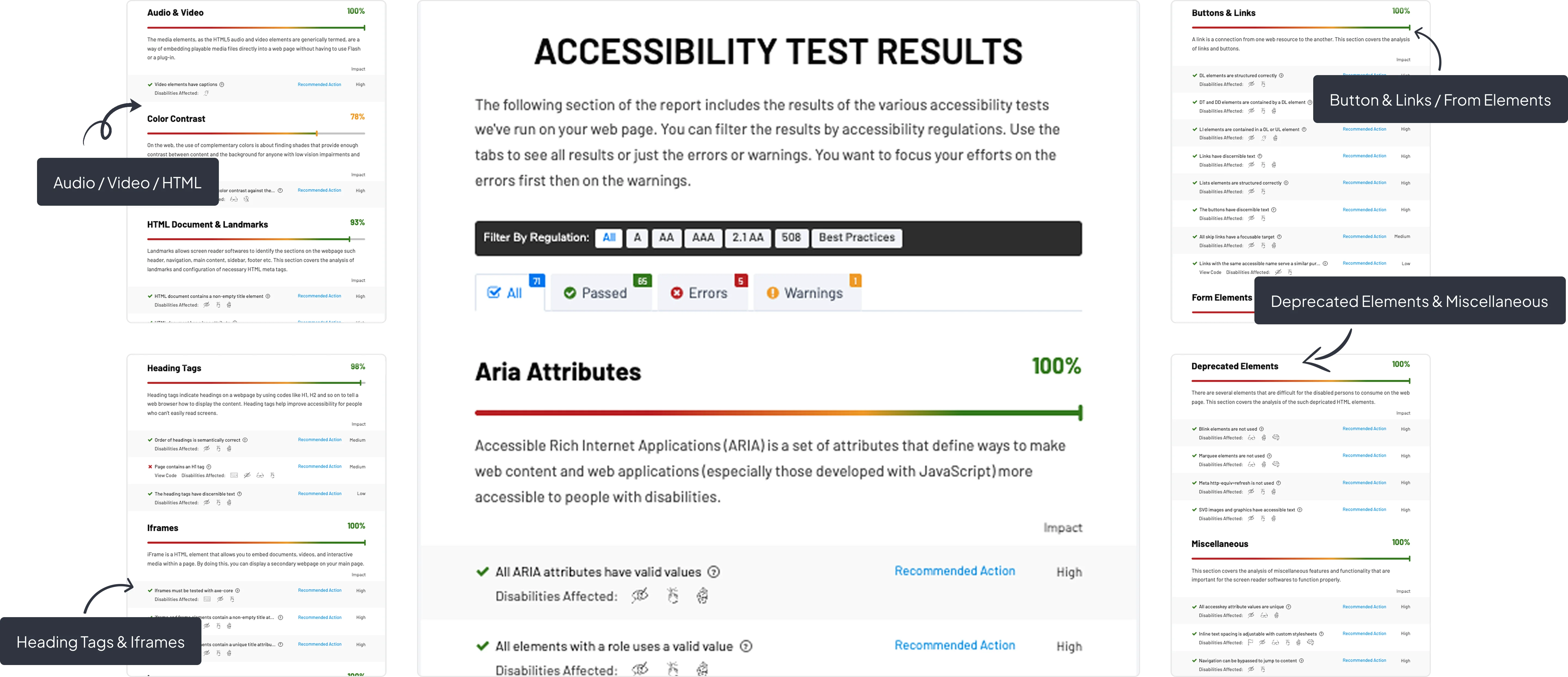 Website Accessibility Audit Report For Agencies
