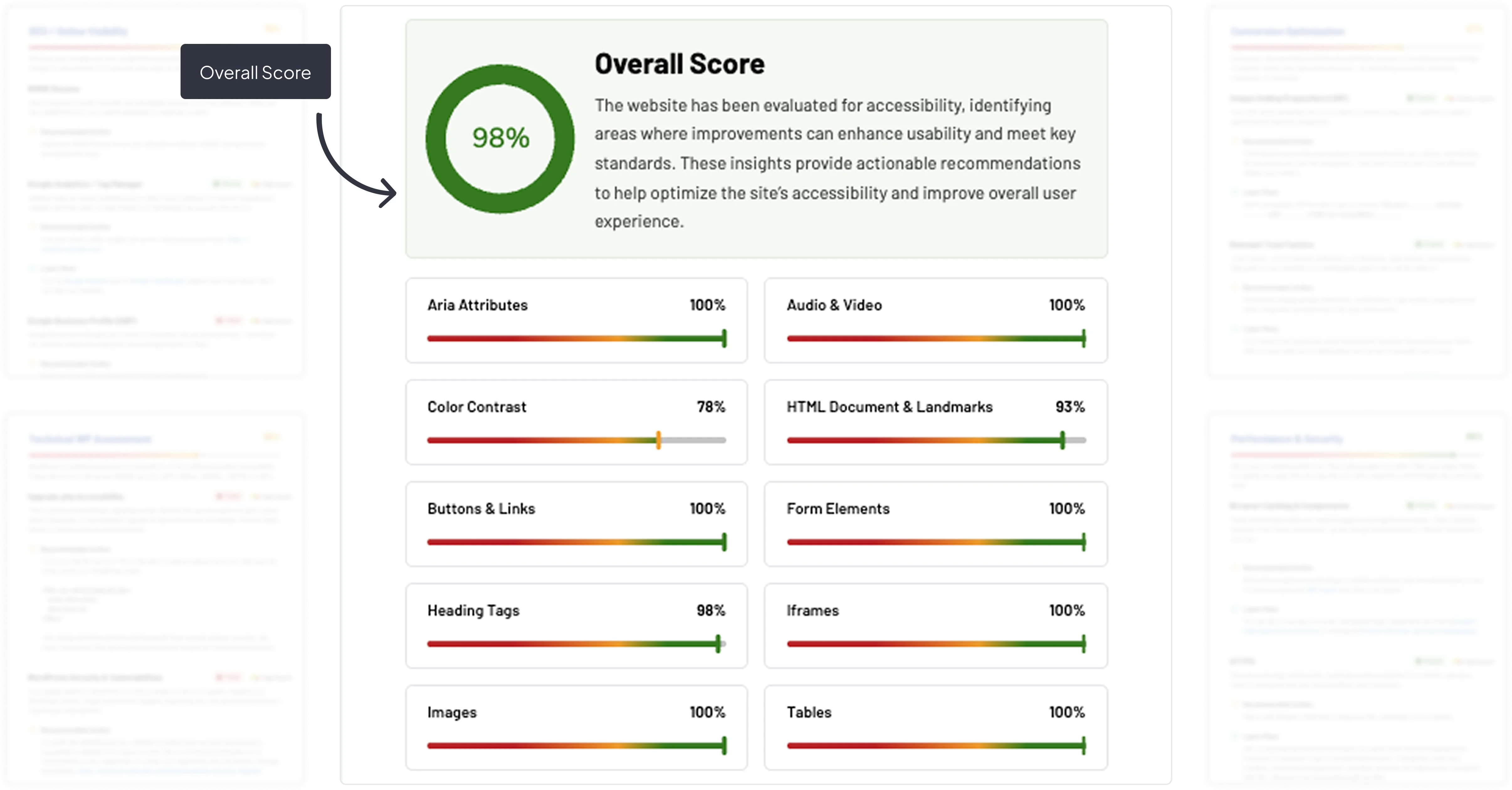 Website Accessibility Audit Report For Agencies