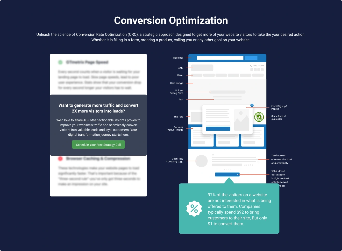 Conversion Optimization
