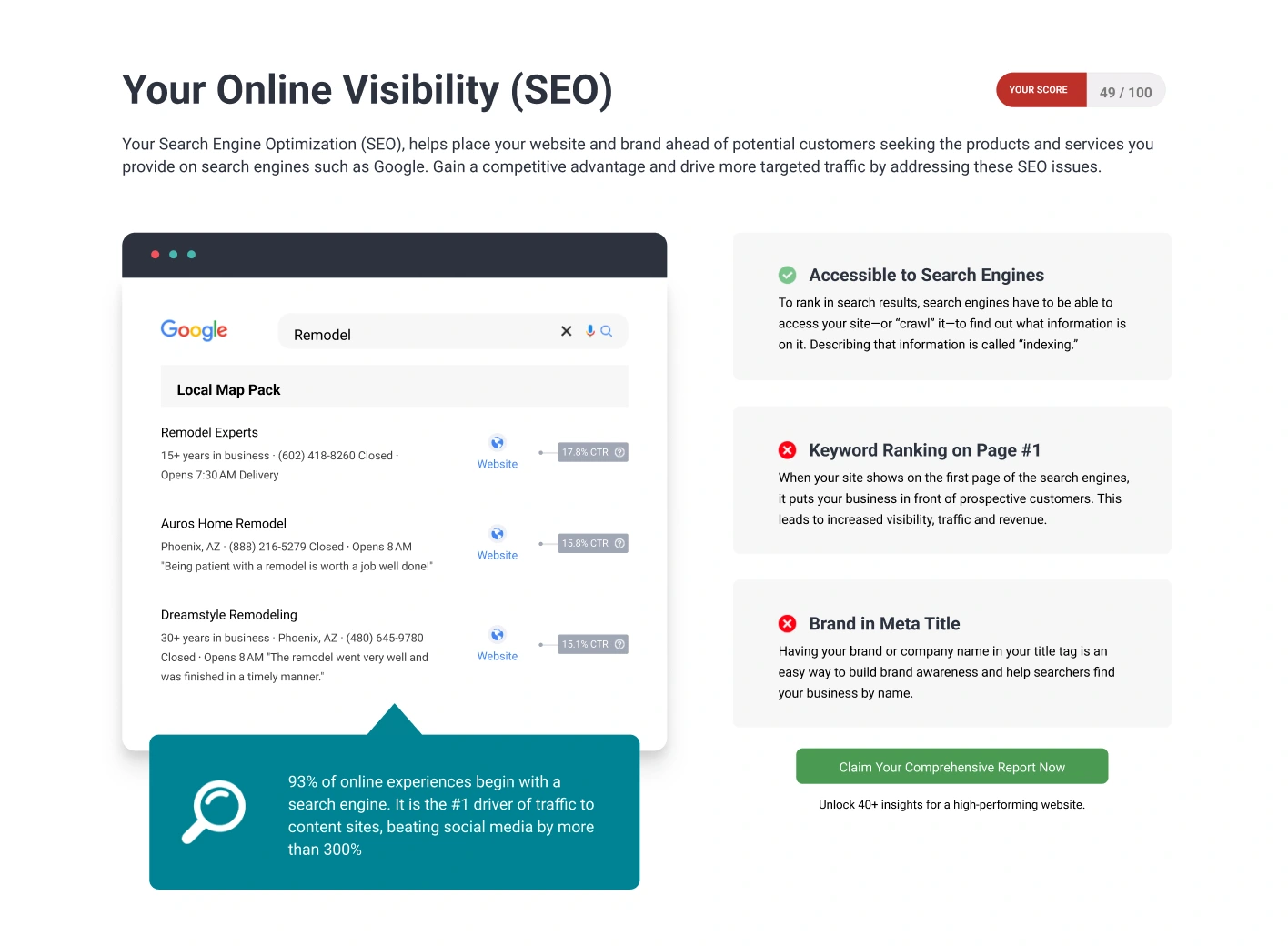 Online Visibility (SEO)