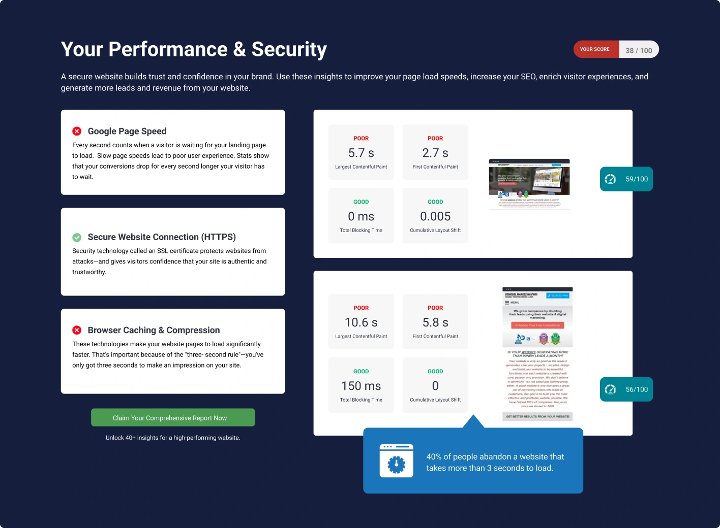 Performance and Security